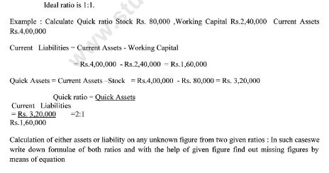 CBSE Class 12 Accounting Ratios