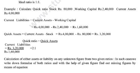 CBSE Class 12 Accounting Ratios