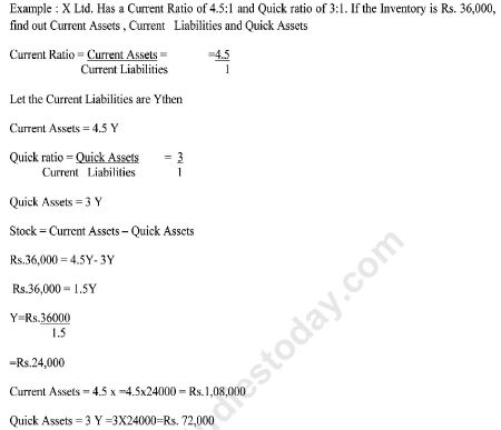 CBSE Class 12 Accounting Ratios