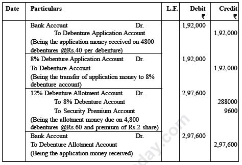 CBSE Class 12 Accounting for Debentures