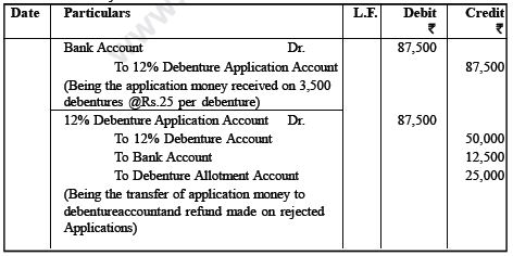 CBSE Class 12 Accounting for Debentures