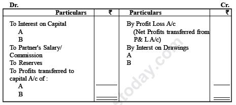 CBSE Class 12 Accounting for Partnership Firms Fundamentals