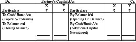 CBSE Class 12 Accounting for Partnership Firms Fundamentals