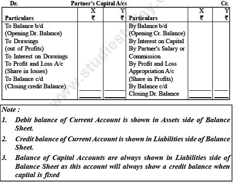 CBSE Class 12 Accounting for Partnership Firms Fundamentals