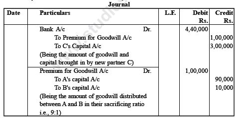 CBSE Class 12 Accounting for Share Capital_0