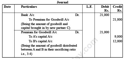 CBSE Class 12 Accounting for Share Capital_0