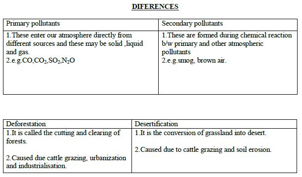 CBSE Class 12 Biology - CBSE Class 12 Biology - Environmental Issues Study Guide