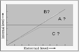 CBSE Class 12 Biology - Organisms and Populations Study Guide