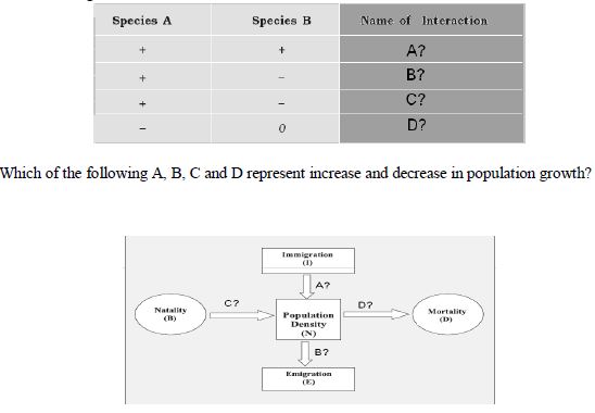 CBSE Class 12 Biology - Organisms and Populations Study Guide