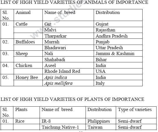 CBSE Class 12 Biology - Strategies for enhancement in food production