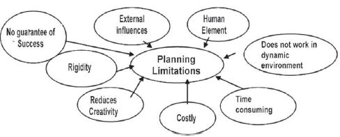 CBSE Class 12 Business Studies Planning Notes Set A