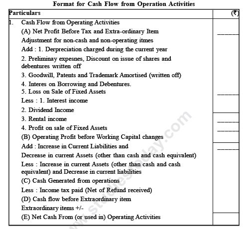 CBSE Class 12 Cash Flow Statement