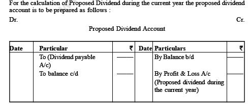 CBSE Class 12 Cash Flow Statement