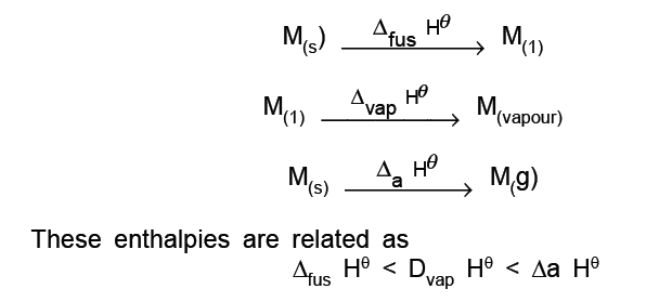 CBSE Class 12 Chemistry - The d‐and f‐Block Elements Questions