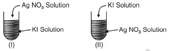 CBSE Class 12 Chemistry notes and questions for Surface Chemistry Part C