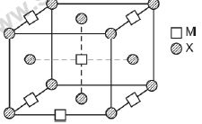 CBSE Class 12 Chemistry notes and questions for The Solid State Part C