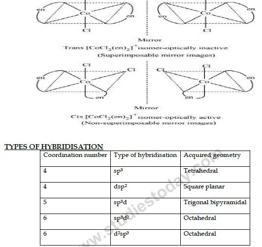 CBSE Class 12 Chemistry notes and questions for The p block Elements Part B