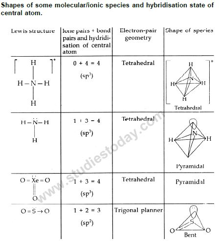 CBSE Class 12 Chemistry notes and questions for The p block Elements Part D