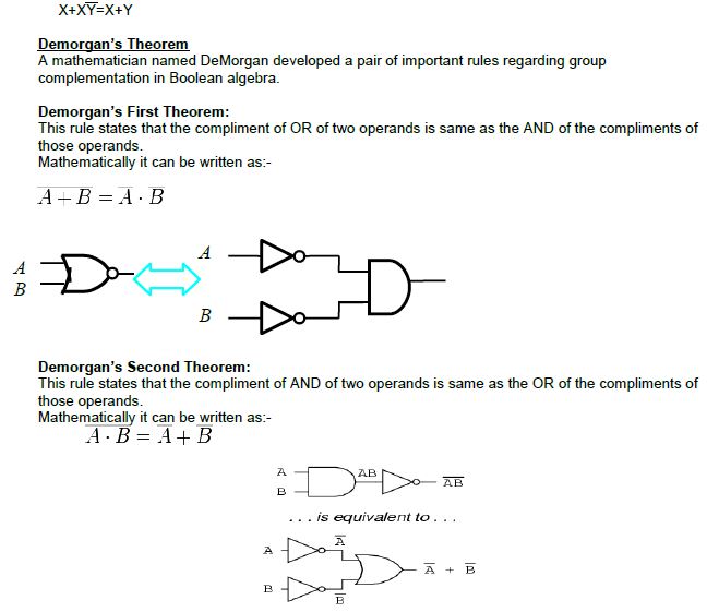 CBSE Class 12 Computer Science - Boolean Algebra