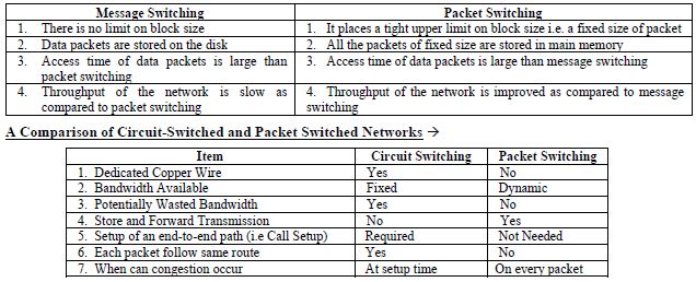 CBSE Class 12 Computer Science - Communication and Computer Networks