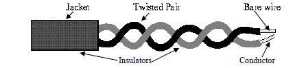 CBSE Class 12 Computer Science - Communication and Computer Networks