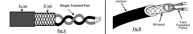 CBSE Class 12 Computer Science - Communication and Computer Networks