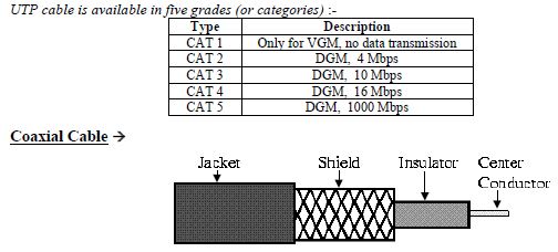 CBSE Class 12 Computer Science - Communication and Computer Networks