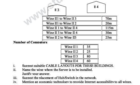 CBSE Class 12 Computer Science - Communication and Network