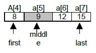 CBSE Class 12 Computer Science - Data Structure