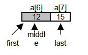 CBSE Class 12 Computer Science - Data Structure