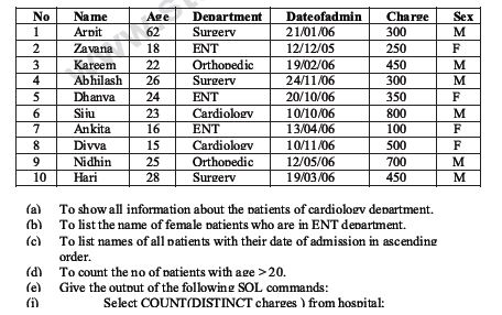 CBSE Class 12 Computer Science - Database and SQL