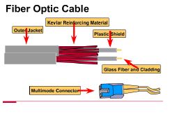 CBSE Class 12 Computer Science - Networking