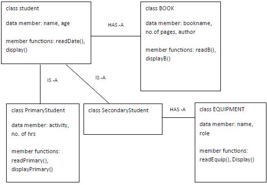 CBSE Class 12 Computer Science - Practicals