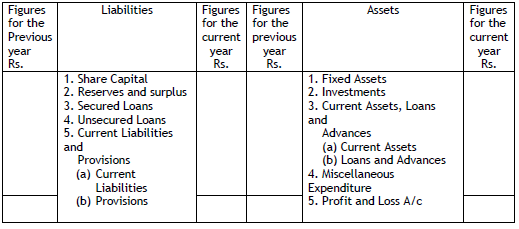 CBSE Class 12 Contents of Balance Sheet