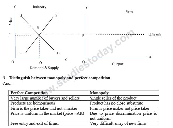 CBSE Class 12 Ecomonics - Market and Price Determination