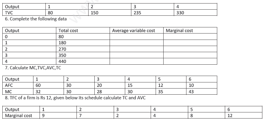 CBSE Class 12 Economics Numerical of production and cost Assignment