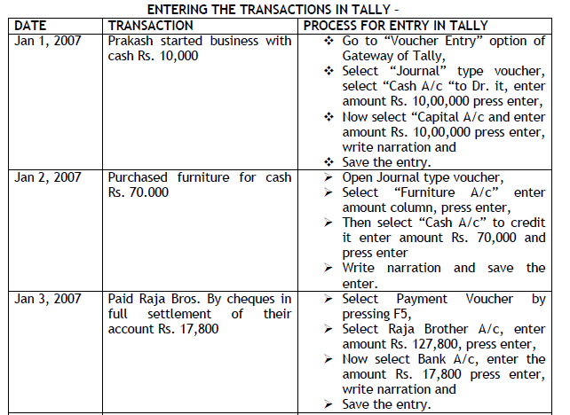 CBSE Class 12 Entering the Transactions in Tally