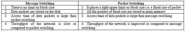 CBSE Class 12 Informatics Practices Communication And Computer Networks Notes
