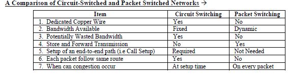 CBSE Class 12 Informatics Practices Communication And Computer Networks Notes