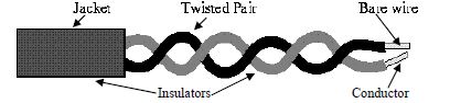 CBSE Class 12 Informatics Practices Communication And Computer Networks Notes