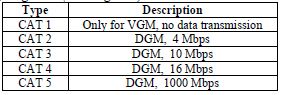 CBSE Class 12 Informatics Practices Communication And Computer Networks Notes