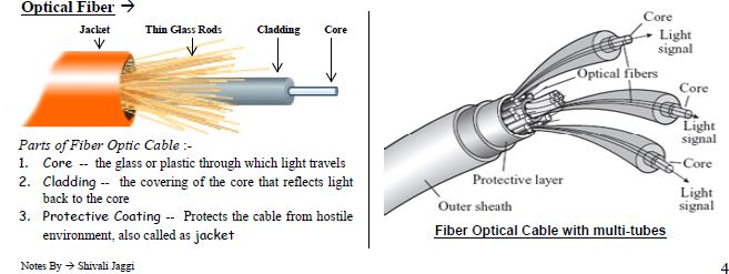 CBSE Class 12 Informatics Practices Communication And Computer Networks Notes