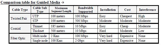 CBSE Class 12 Informatics Practices Communication And Computer Networks Notes