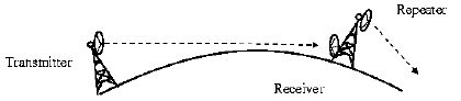 CBSE Class 12 Informatics Practices Communication And Computer Networks Notes