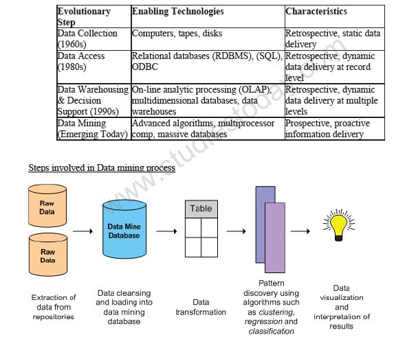 CBSE Class 12 Informatics Practices Advanced Database Technologies Study Notes