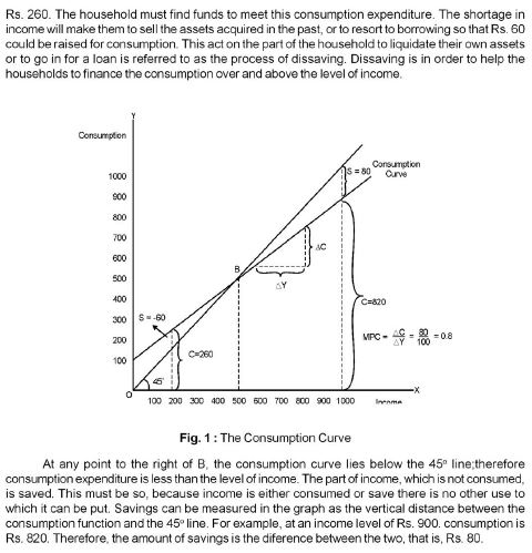 CBSE Class 12 Macroeconomics-Determination of Income(Updated March 2014)