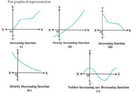 CBSE Class 12 Mathematics Application of Derivative