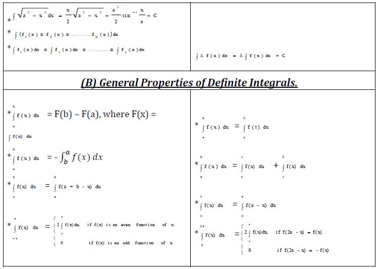 CBSE Class 12 Mathematics Integration