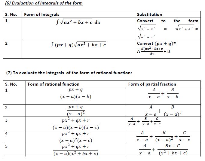 CBSE Class 12 Mathematics Integration