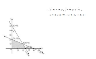 CBSE Class 12 Mathematics Linear Programming